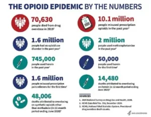 Opioid epidemic by the numbers.