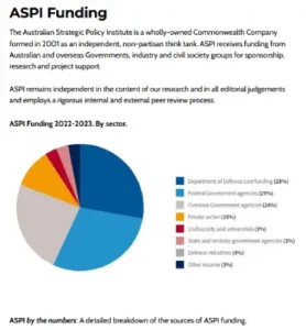 The Australian Strategic Policy Institute (ASPI) funded mainly by the military industrial complex.