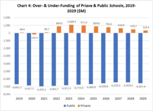 Education funding in Australia.