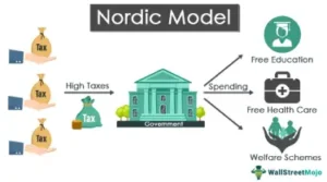 Nordic political model.