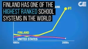 Finland education system, one of the best in the world.