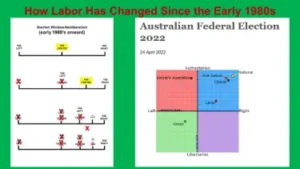 Neoliberalism in politics. Two images that show how Labor has moved from a left party of the people to much closer to the right of politics.